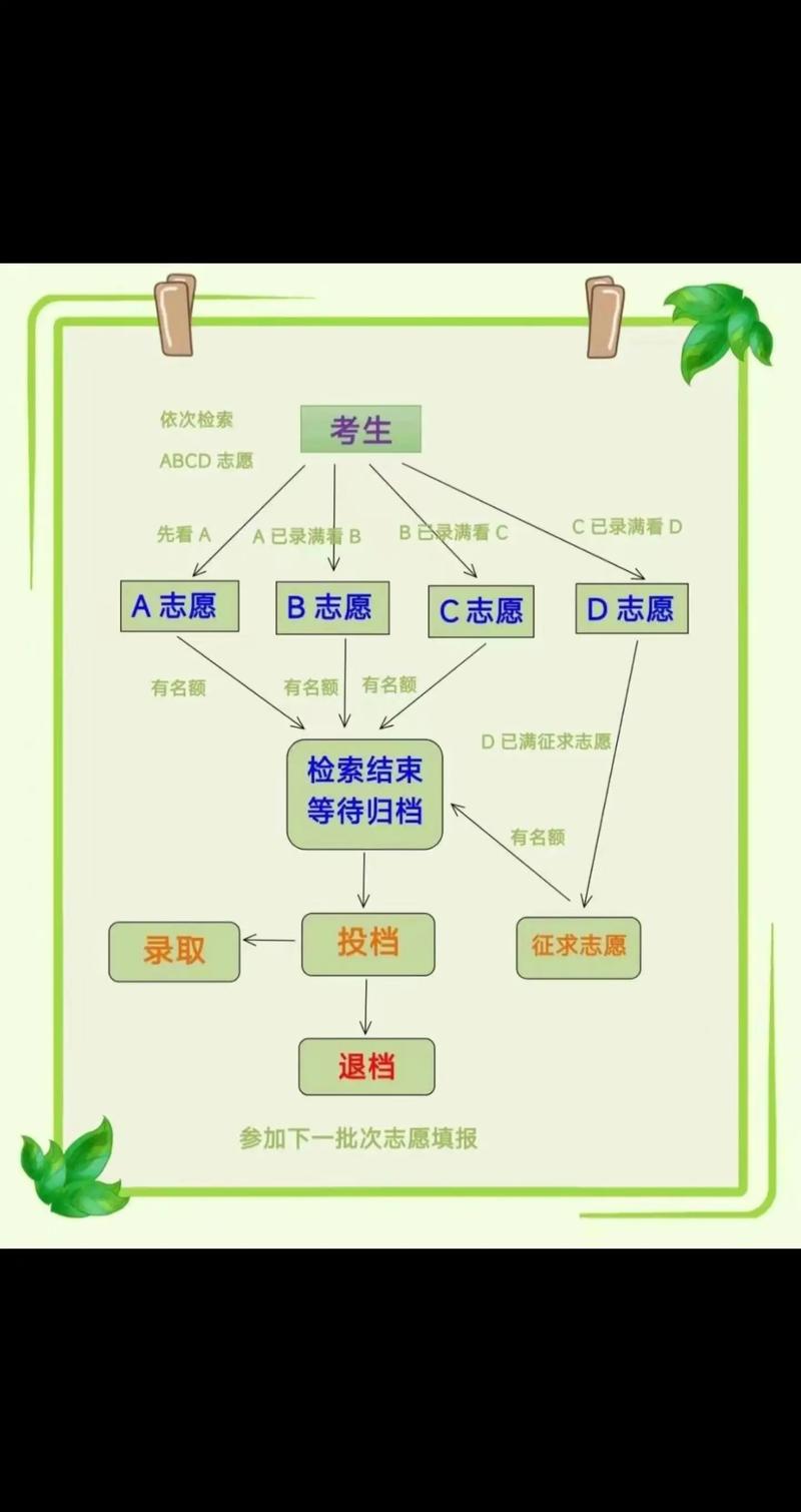 定向平行志愿是什么意思？具體操作是什么？-圖1