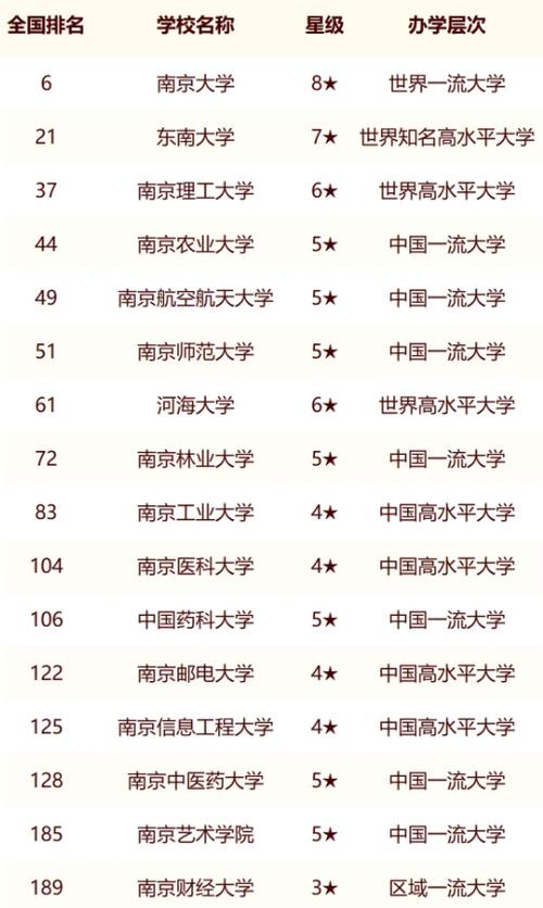南京公辦二本大學排名如何？具體推薦有哪些？-圖1