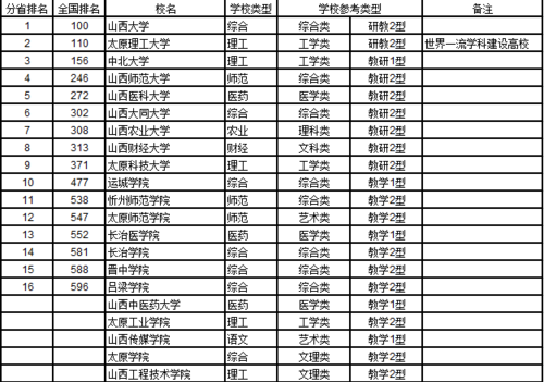 山西三本公辦學(xué)校有哪些？如何申請入學(xué)？-圖1