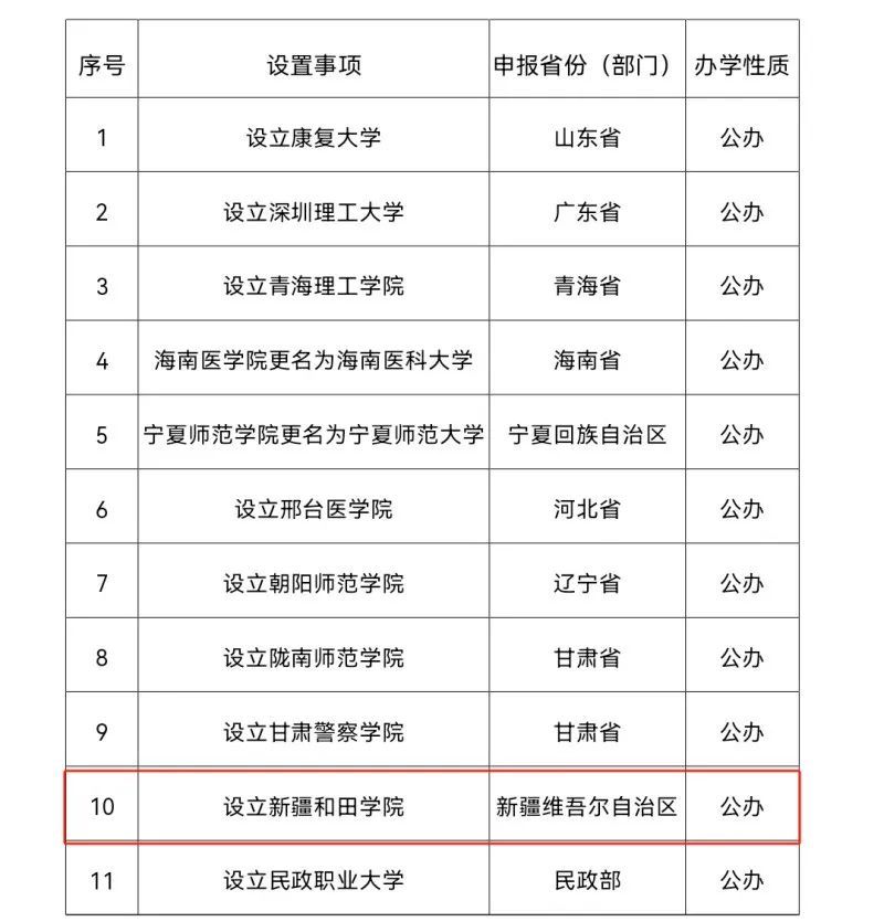 新疆正規二本大學名單有哪些？具體推薦？-圖1