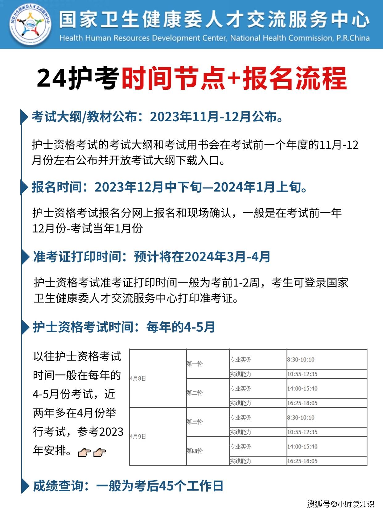 2024年護(hù)士資格證什么時候考-圖1