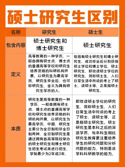 研究生包括碩士和博士嗎-圖1