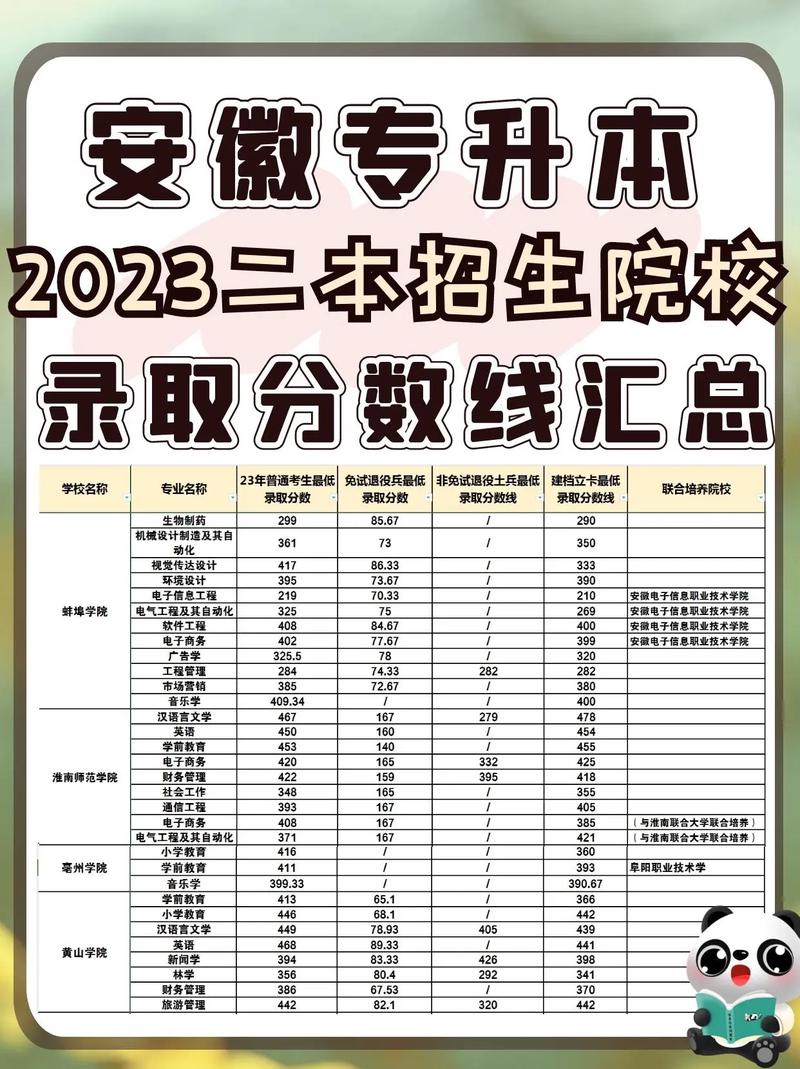 安徽省民辦二本院校排名如何？哪些學(xué)校值得關(guān)注？-圖1