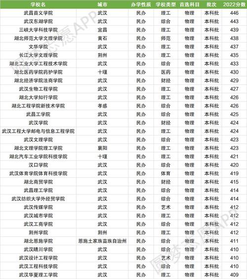 湖北民辦二本大學(xué)排名-圖1