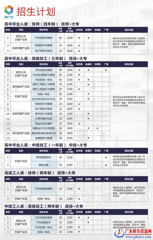 廣州公用事業(yè)高級(jí)技工學(xué)校招生情況如何？如何申請(qǐng)？-圖1