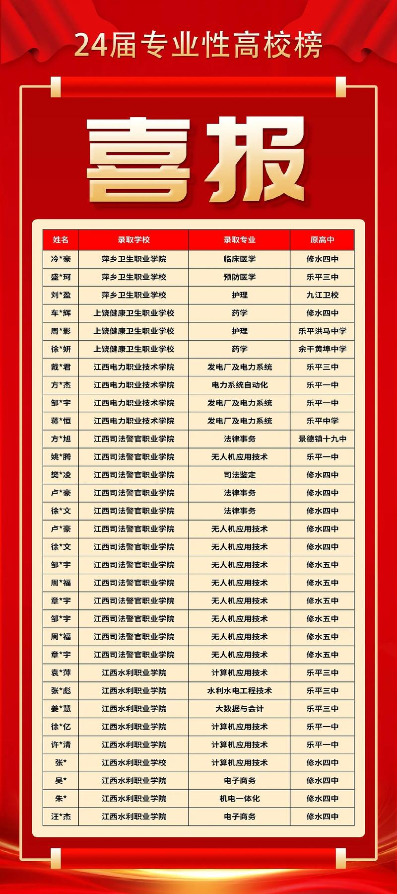 江西單招學校推薦公辦有哪些？如何選擇適合的學校？-圖1