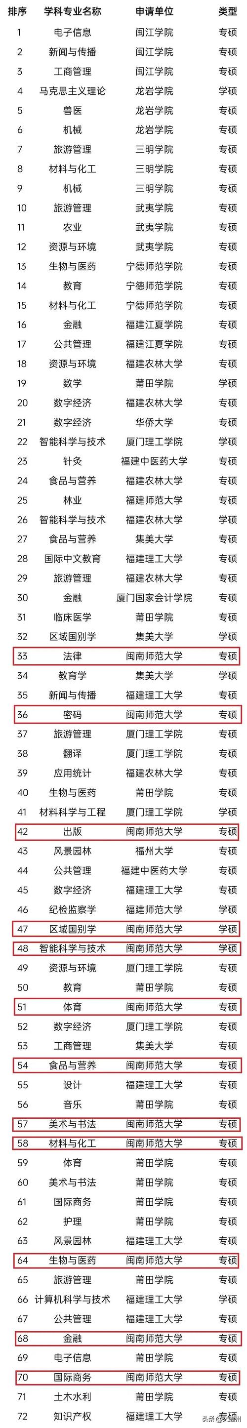 福建師范類大學(xué)排名榜如何？哪些學(xué)校值得關(guān)注？-圖1