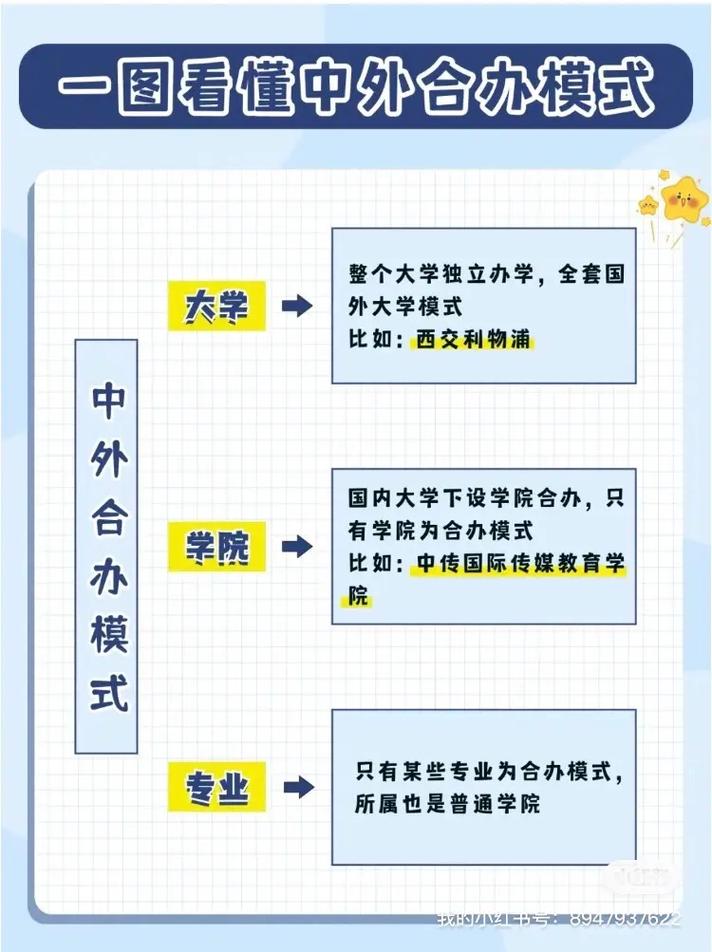 湖南工業大學中外合作辦學情況如何？具體要求是什么？-圖1