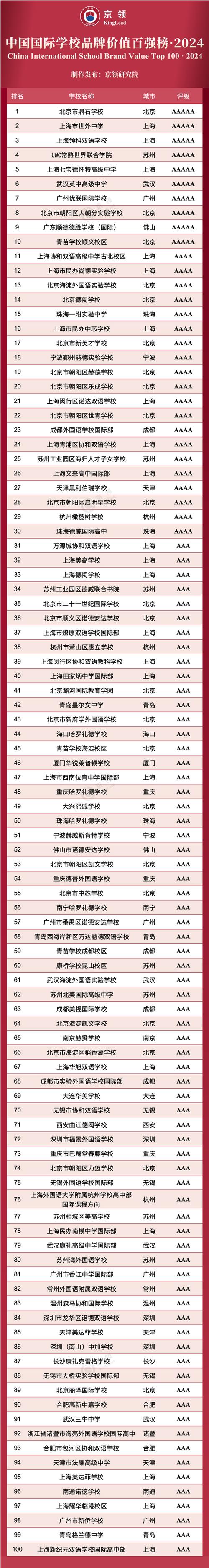 上海本科學(xué)校有哪些學(xué)校？如何選擇合適的學(xué)校？-圖1