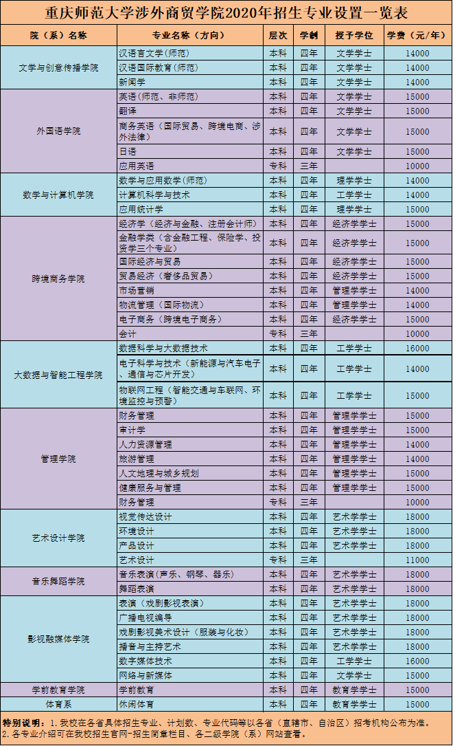 重慶師范大學(xué)涉外商貿(mào)學(xué)院招生情況如何？如何申請(qǐng)？-圖1