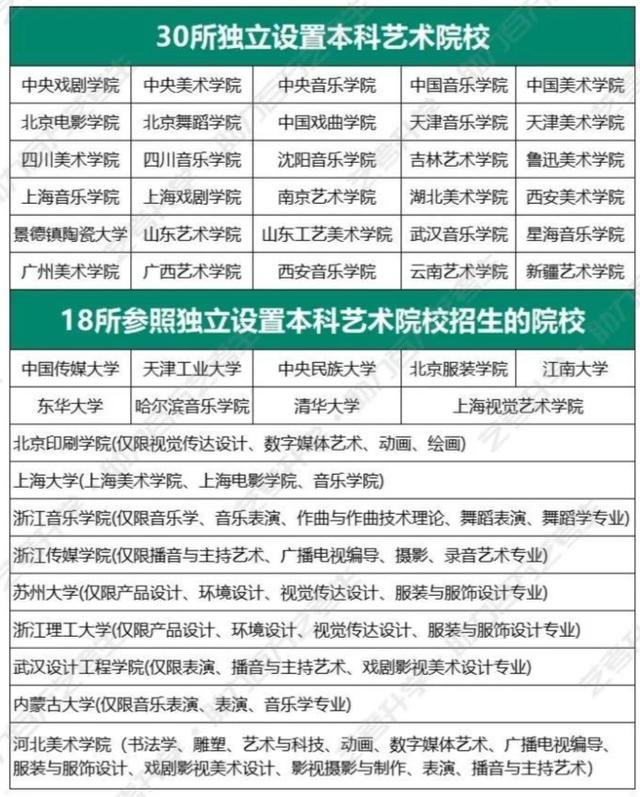 31所獨(dú)立藝術(shù)院校有哪些？如何選擇適合的學(xué)校？-圖1