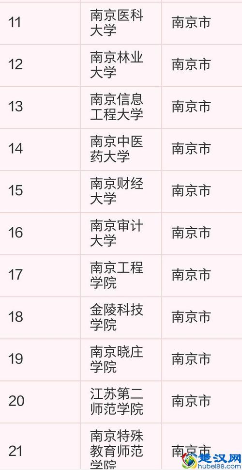 南京公辦二本大學(xué)有哪些？如何申請(qǐng)入學(xué)？-圖1