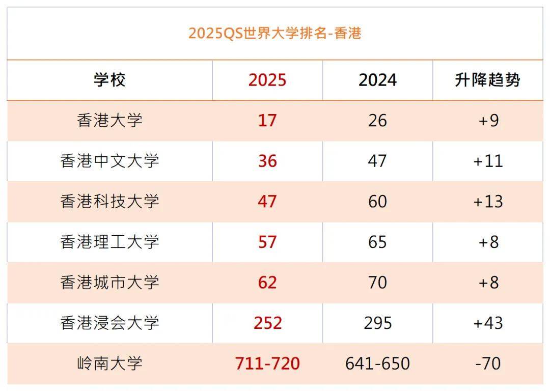 香港大學(xué)錄取分?jǐn)?shù)線2024是多少？如何申請(qǐng)？-圖1