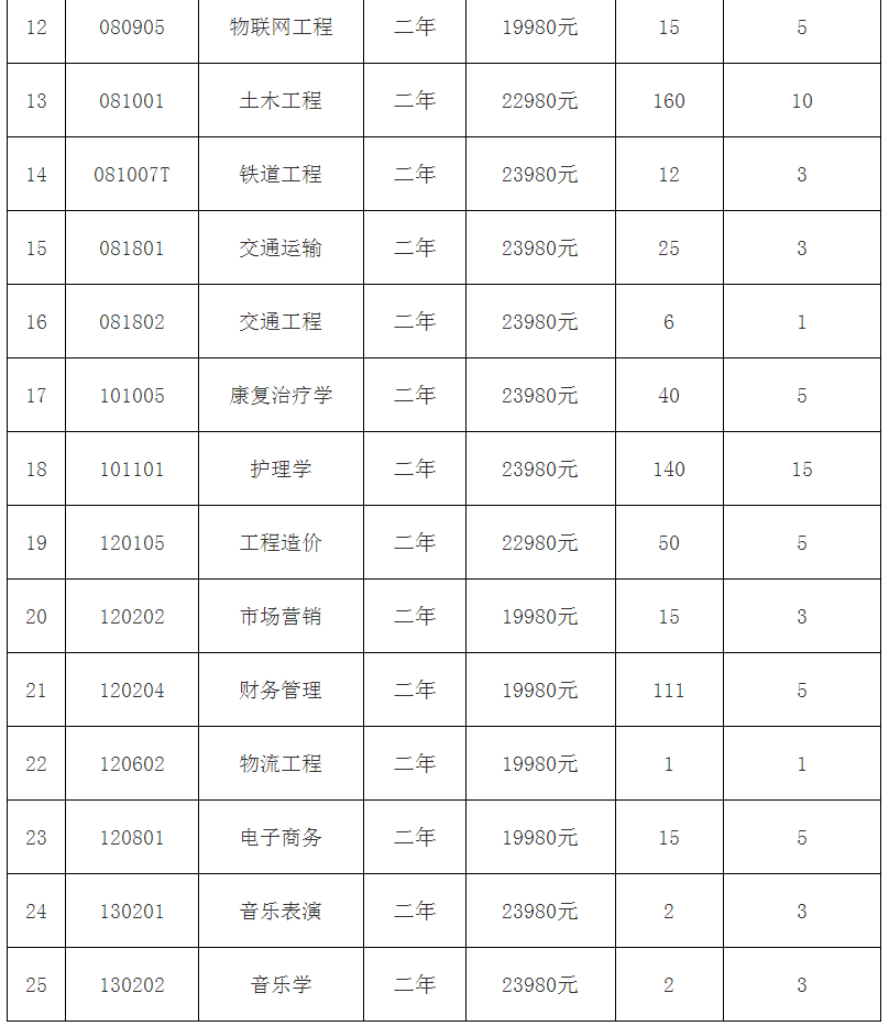 湖南交通工程學(xué)院學(xué)費(fèi)-圖1