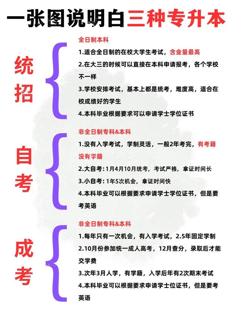 關于專升本的詳細介紹-圖1