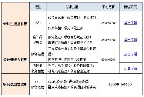 考會(huì)計(jì)證需要多少錢(qián)-圖1