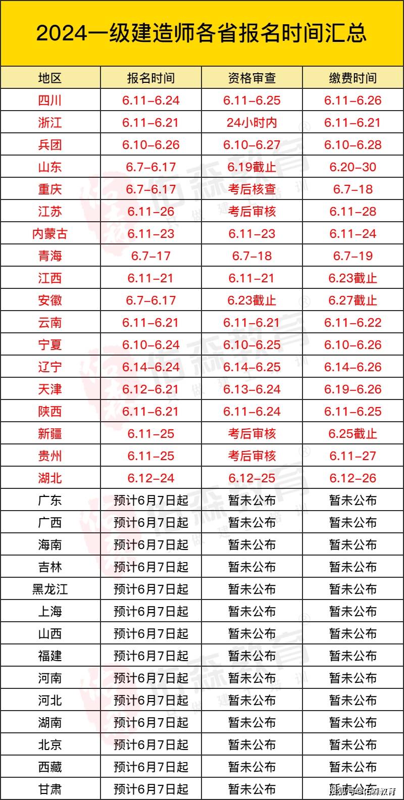零基礎考二建有多難？-圖1