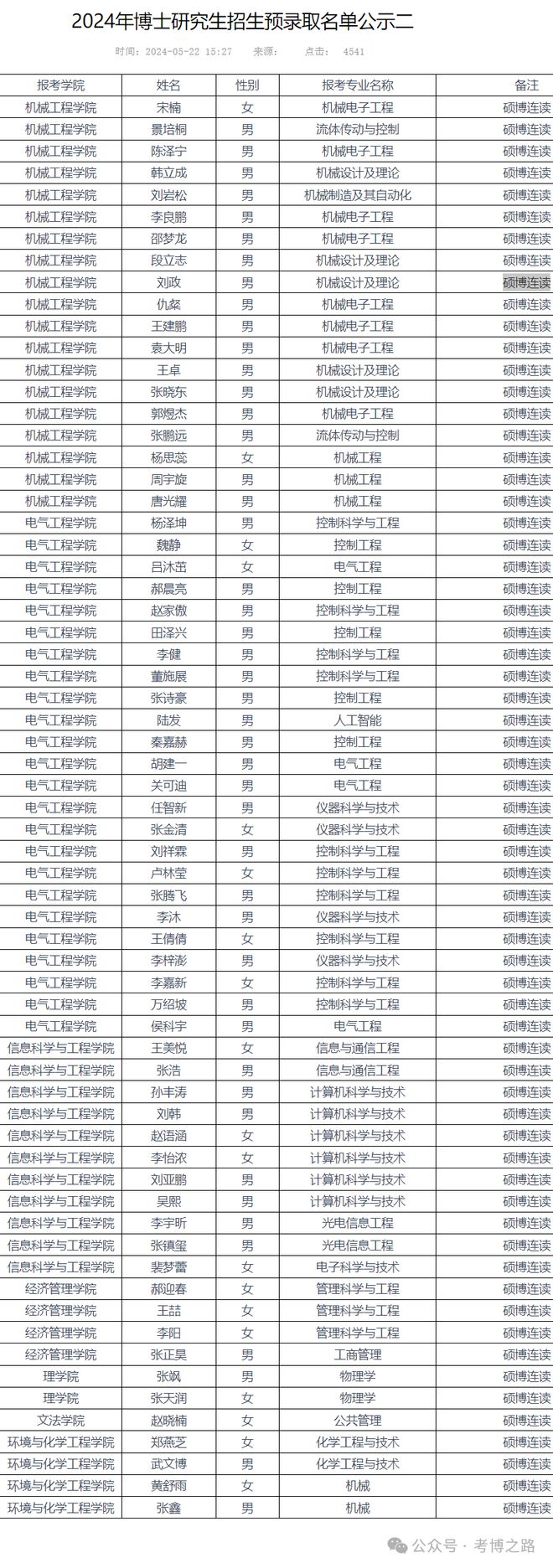 燕山大學(xué)研究生分?jǐn)?shù)線2024-圖1