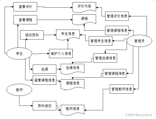 安徽中醫(yī)藥大學(xué)教務(wù)處教務(wù)系統(tǒng)管理系統(tǒng)（附入口+流程）-圖1