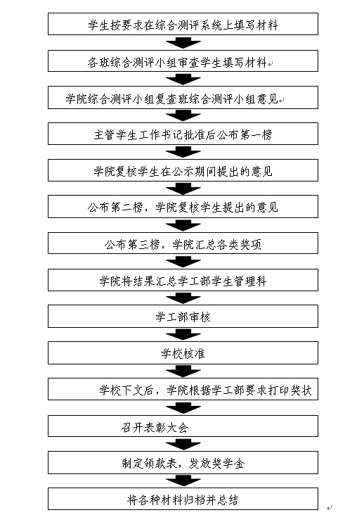 浙江省普通高中學生綜合素質評價系統（附入口+流程）-圖1