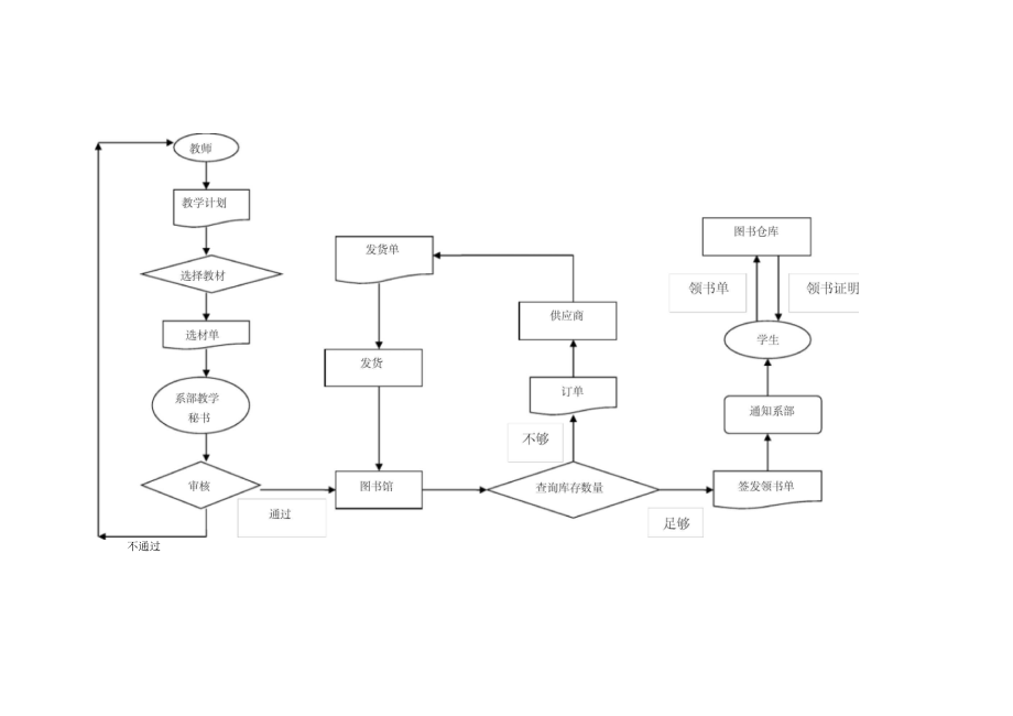 河北東方學(xué)院教務(wù)系統(tǒng)（附入口+流程）-圖1