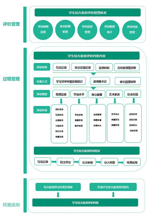 福建省中學(xué)生綜合素質(zhì)評價信息管理系統(tǒng)（附入口+流程）-圖1