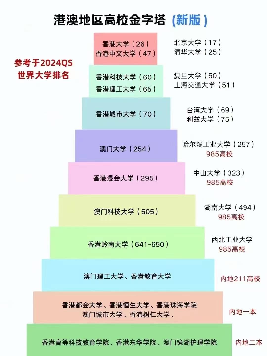 香港大學(xué)世界排名-圖1