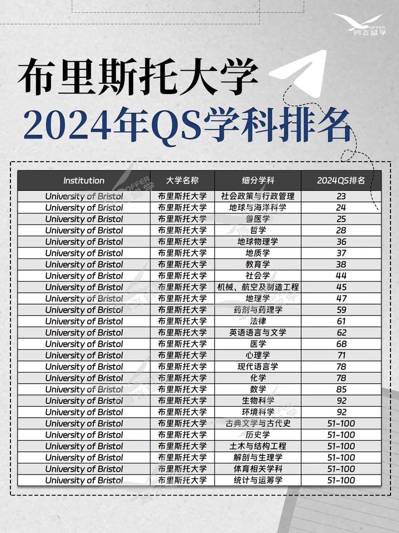 布里斯托大學(xué)qs-圖1