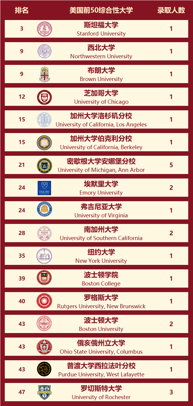 芝加哥大學(xué)世界排名-圖1