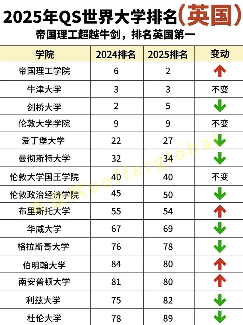 2025年悉尼大學qs世界排名怎么樣（含近三年）-圖1
