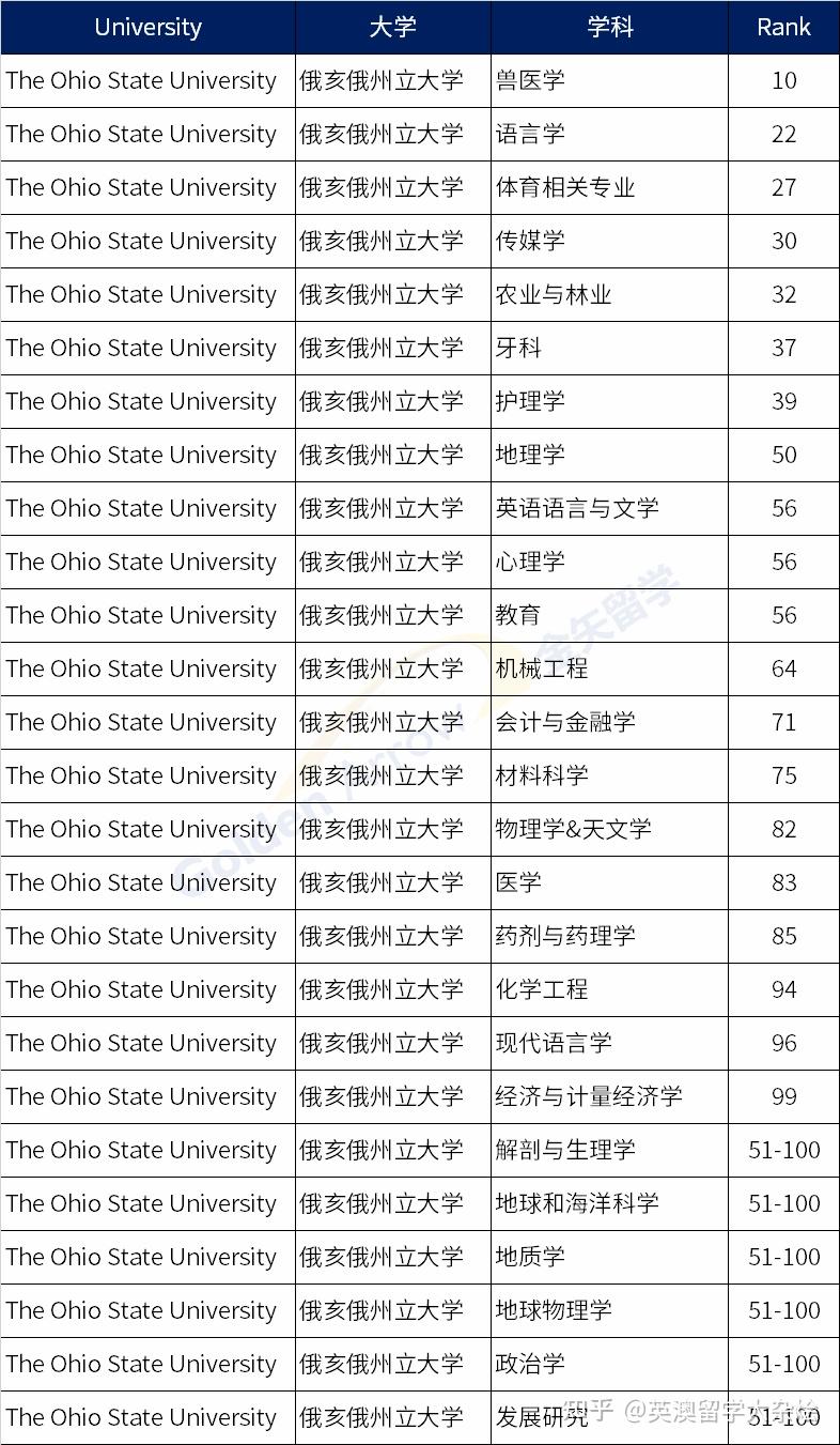 普渡大學(xué)排名-圖1