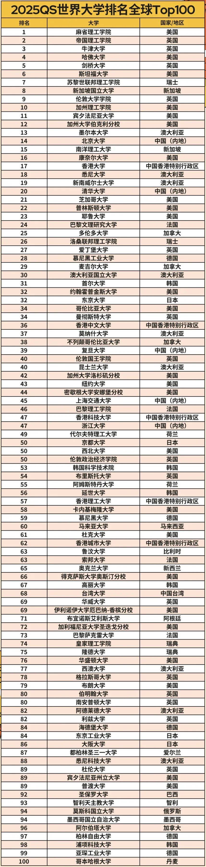 英國約克大學(xué)qs-圖1