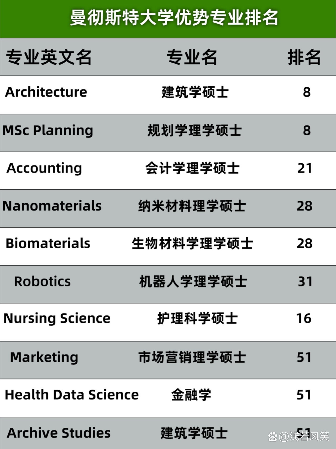 曼徹斯特城市大學(xué)qs排名-圖1