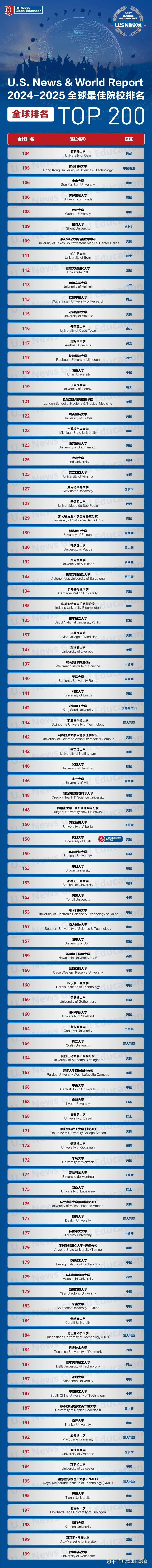 英國(guó)紐卡斯?fàn)柎髮W(xué)世界排名-圖1