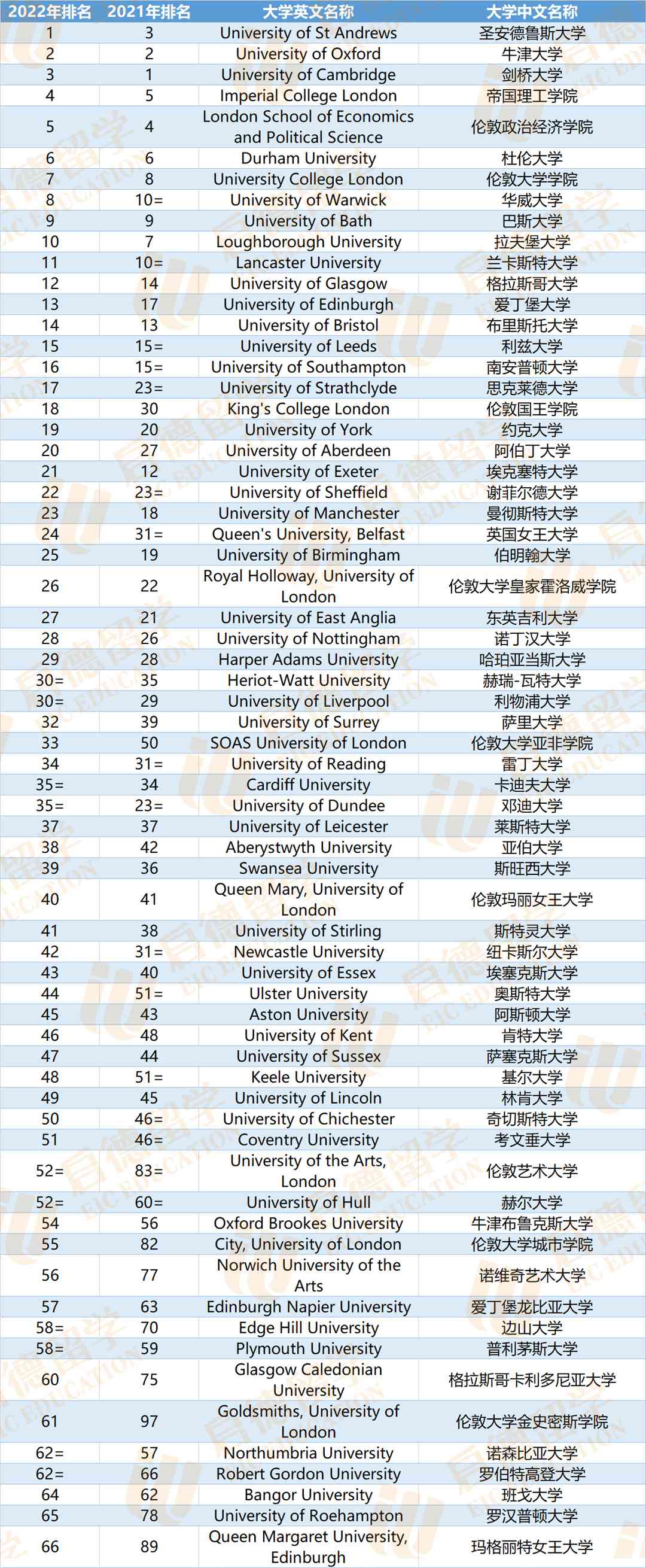 ?？巳卮髮W世界排名-圖1