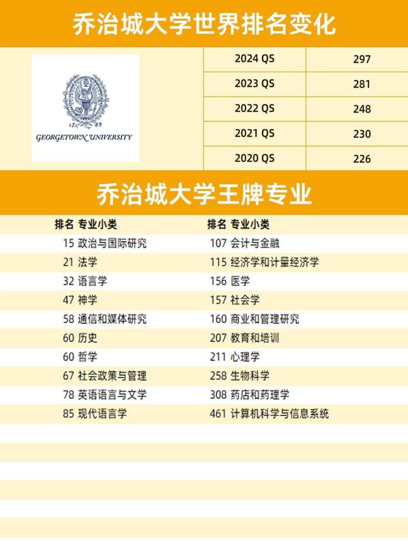 喬治城大學排名-圖1
