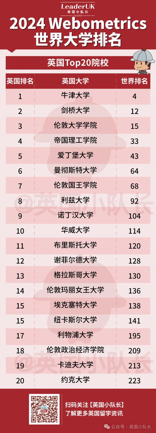 英國中央蘭開夏大學世界排名-圖1