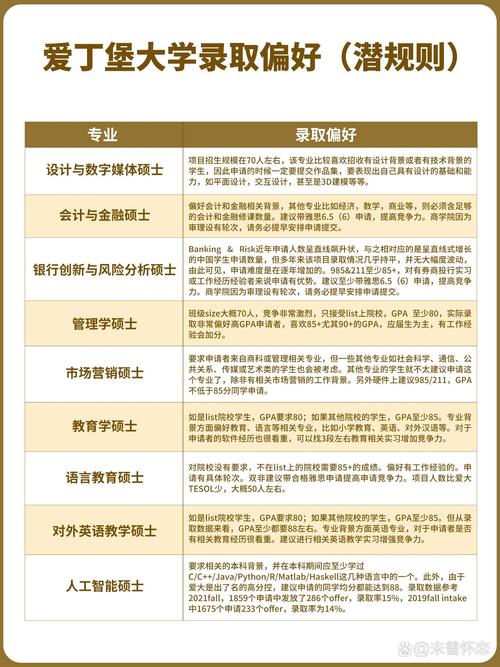 愛丁堡大學(xué)研究生申請條件-圖1