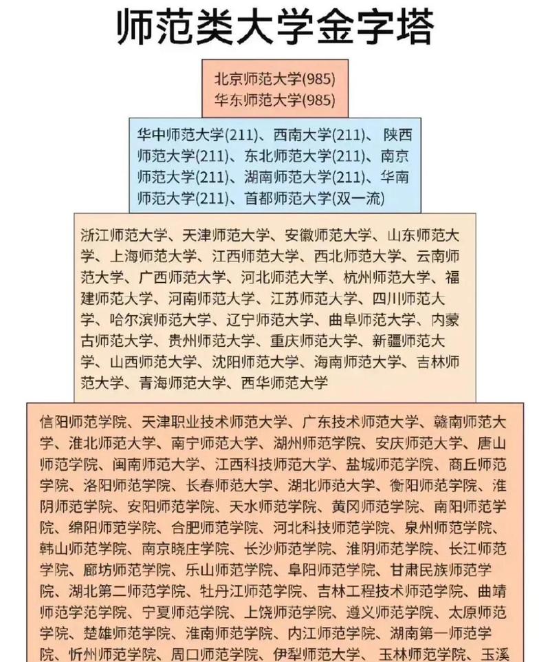 師范類學(xué)?？佳?圖1