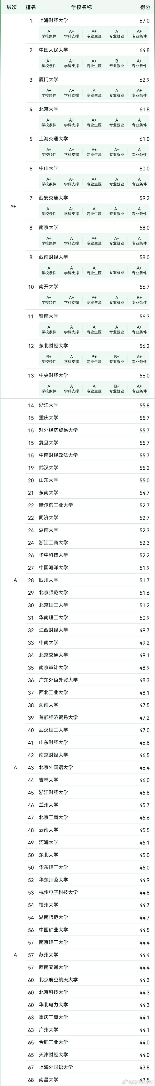 考研學校排名-圖1