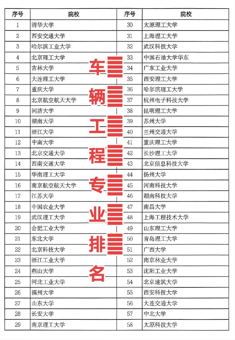 車輛工程專業(yè)考研學(xué)校排名-圖1