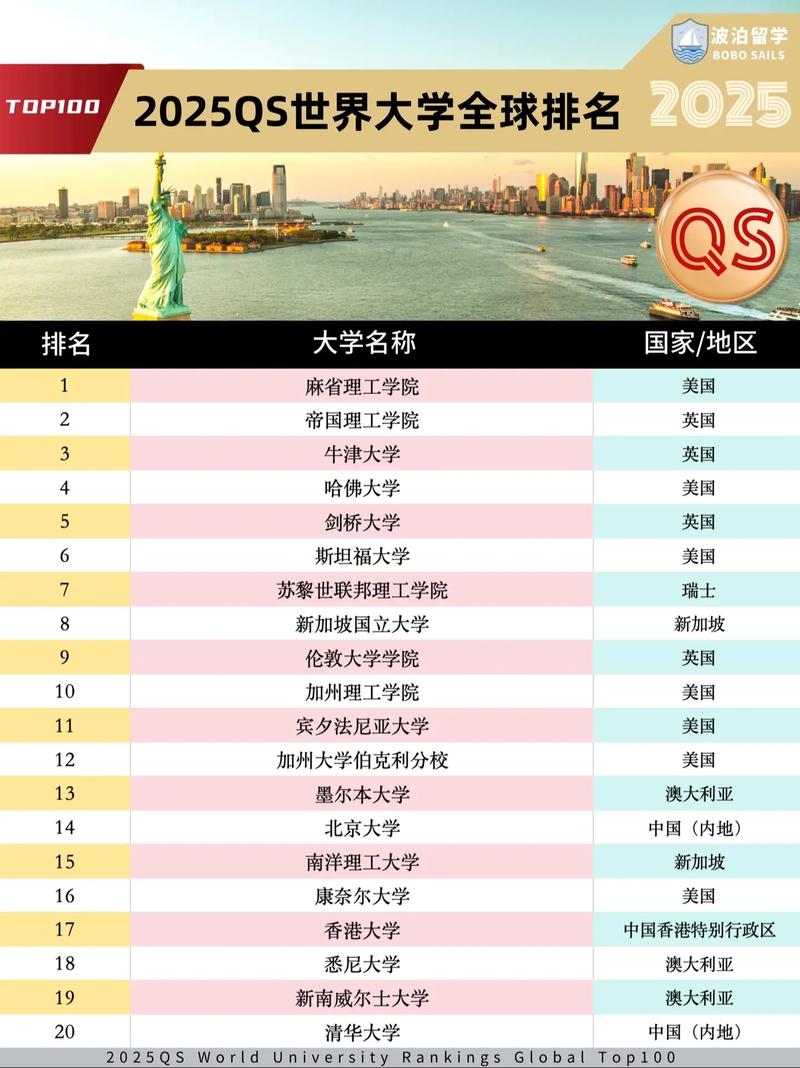 2025年法赫德法國石油和礦物大學(xué)qs世界排名怎么樣（含近三年）-圖1