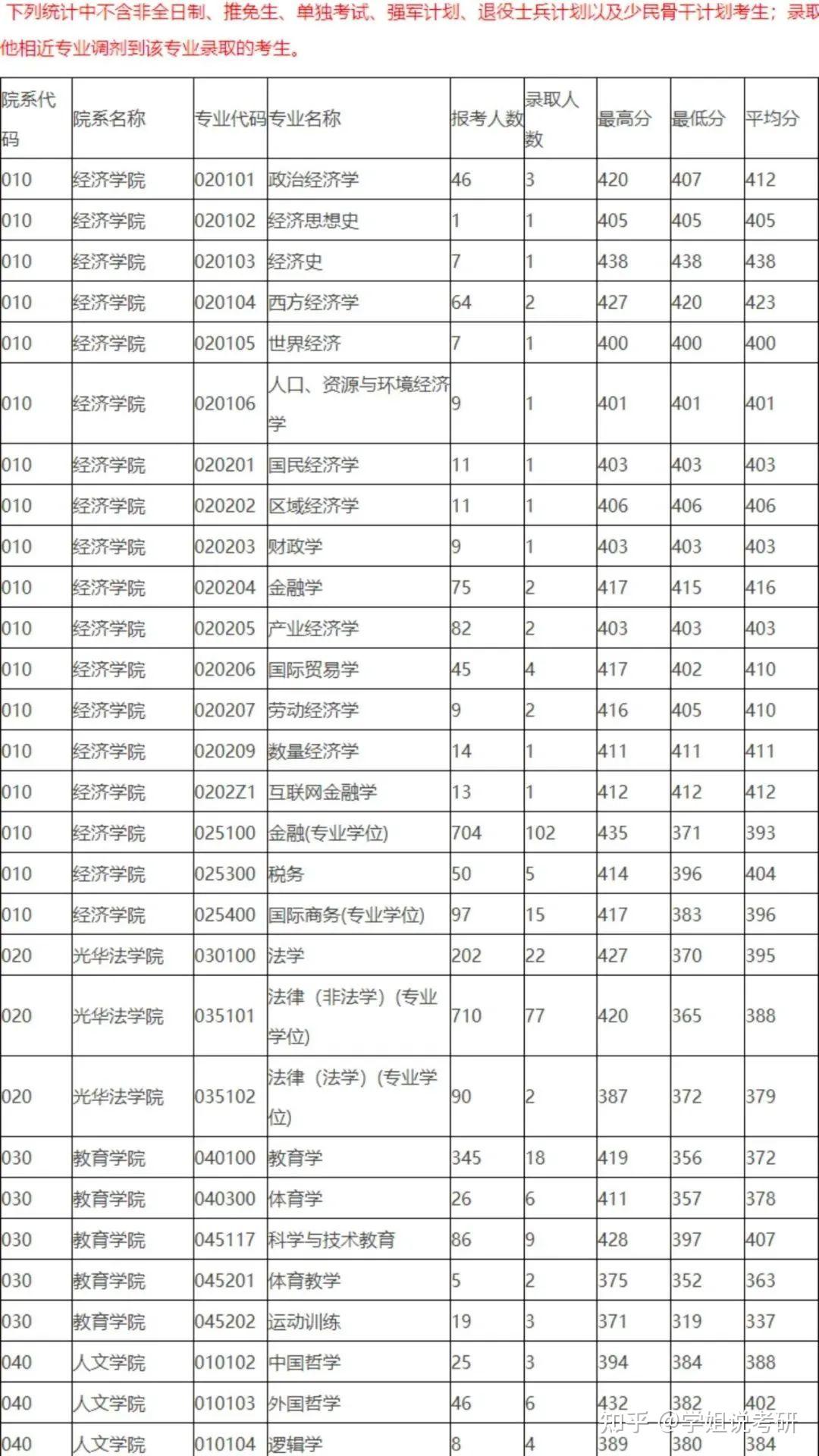 浙江工業(yè)大學(xué)研究生報(bào)錄比-圖1