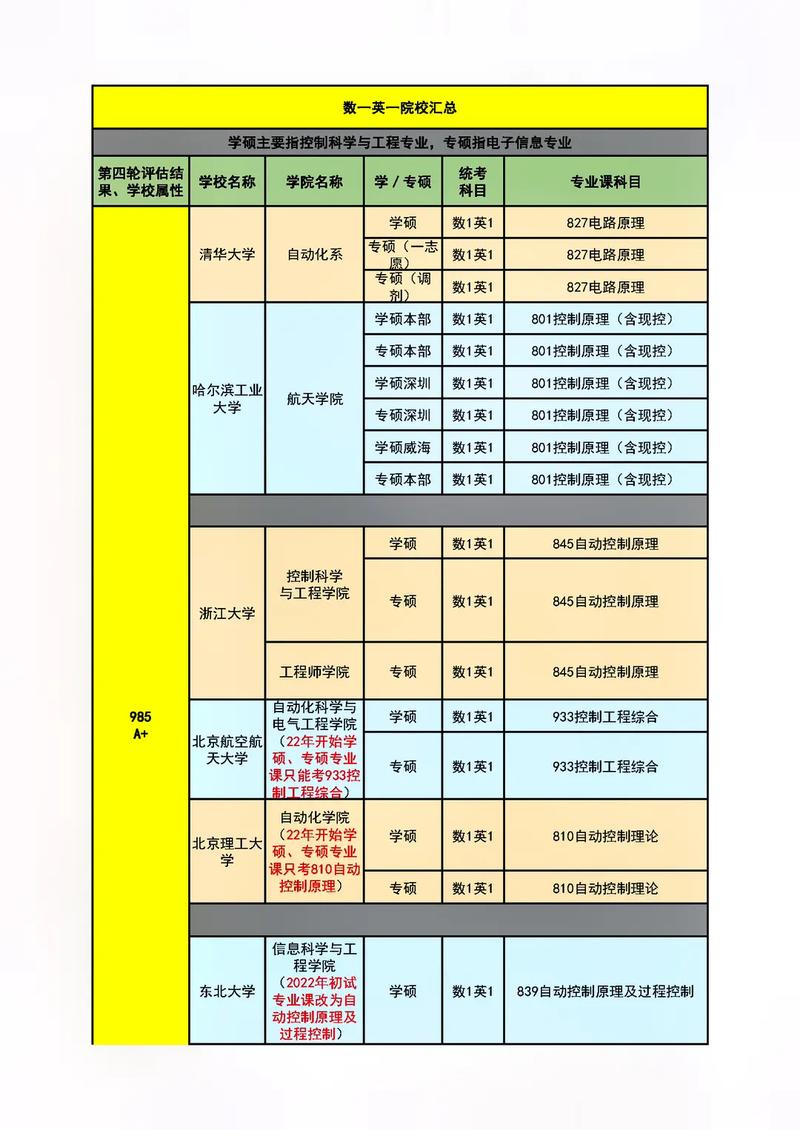 自動化專業(yè)考研方向-圖1