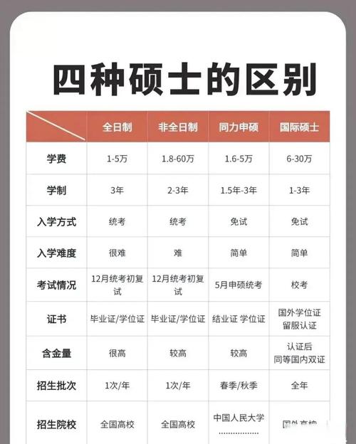 研究生博士碩士哪個學(xué)歷最高-圖1