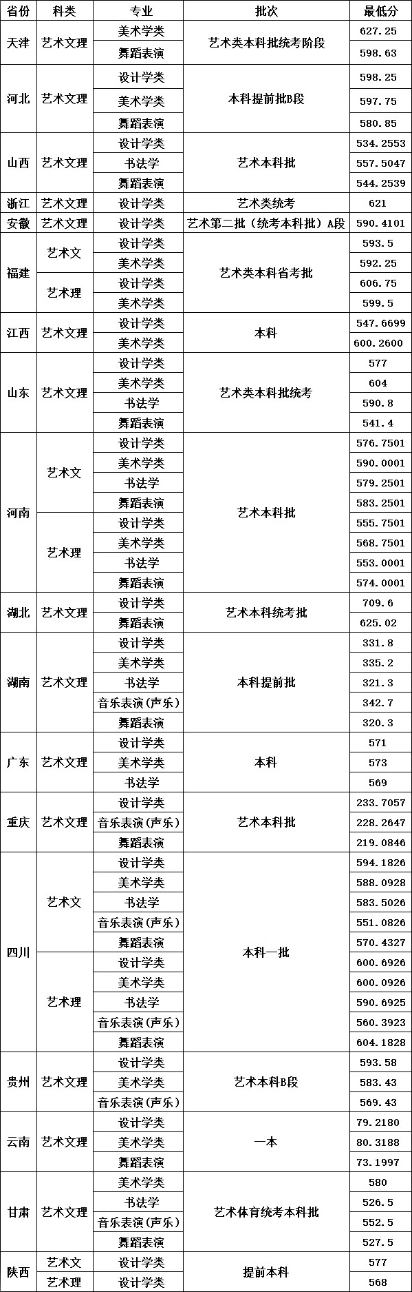 四川大學四川錄取分數線2024-圖1