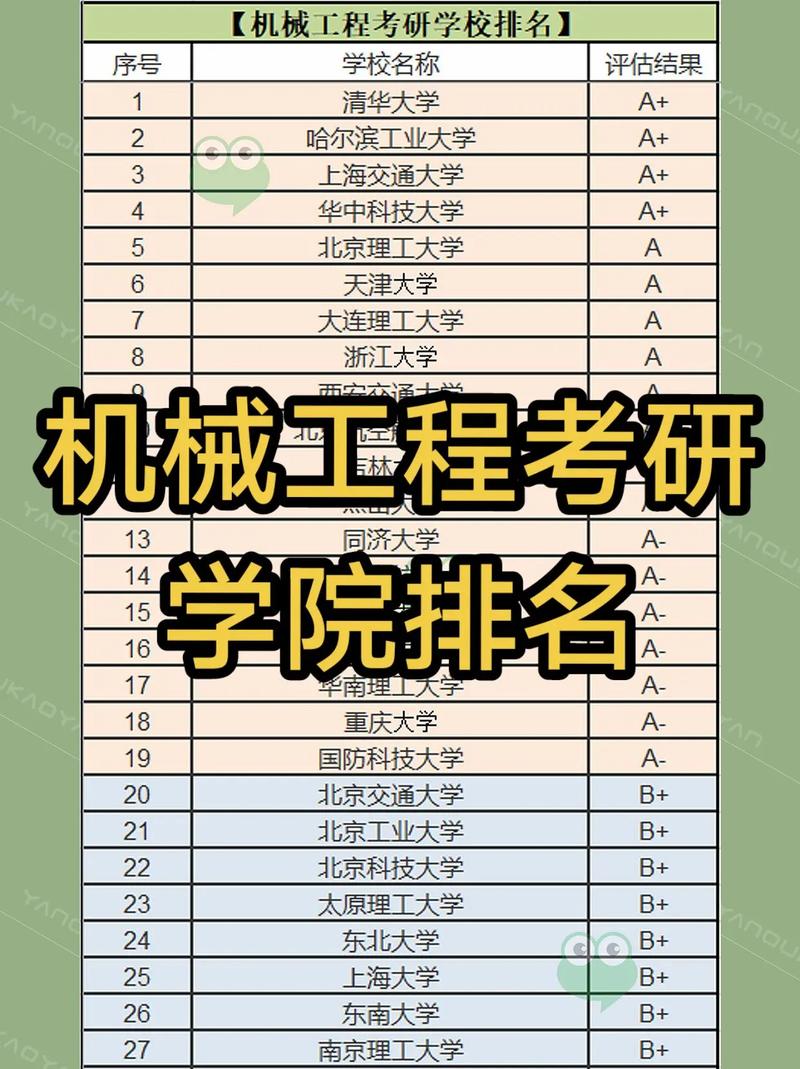 機械專業(yè)考研學(xué)校排名-圖1
