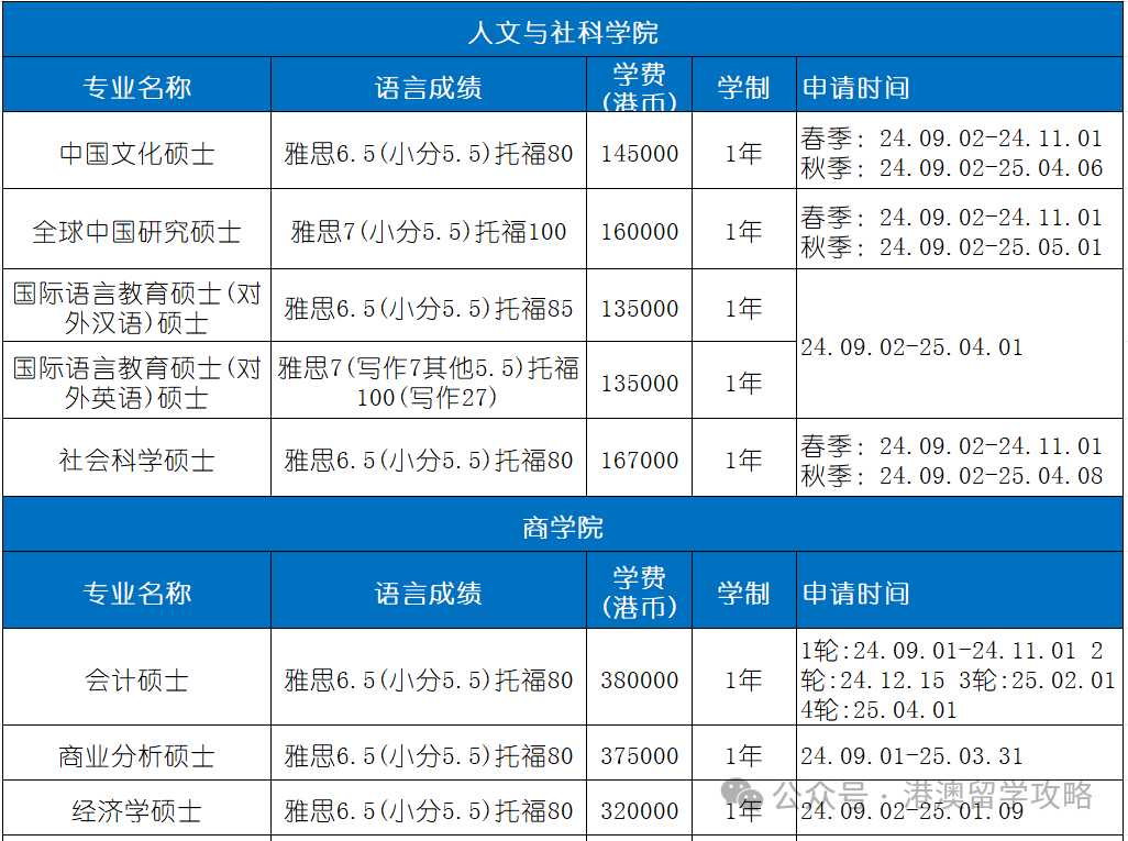 香港科技大學(xué)研究生申請條件以及費(fèi)用-圖1