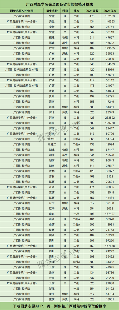 2024年廣西財經學院專科錄取分數(shù)線-圖1