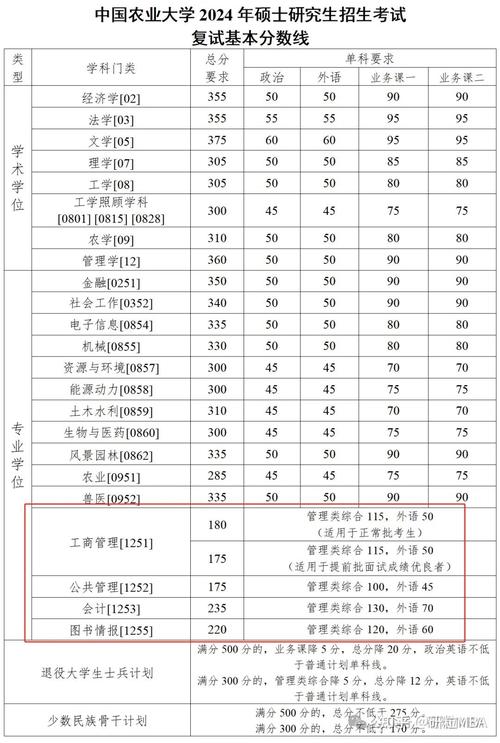 合肥理工學院考研難度怎么樣？復試刷人厲害嗎？-圖1